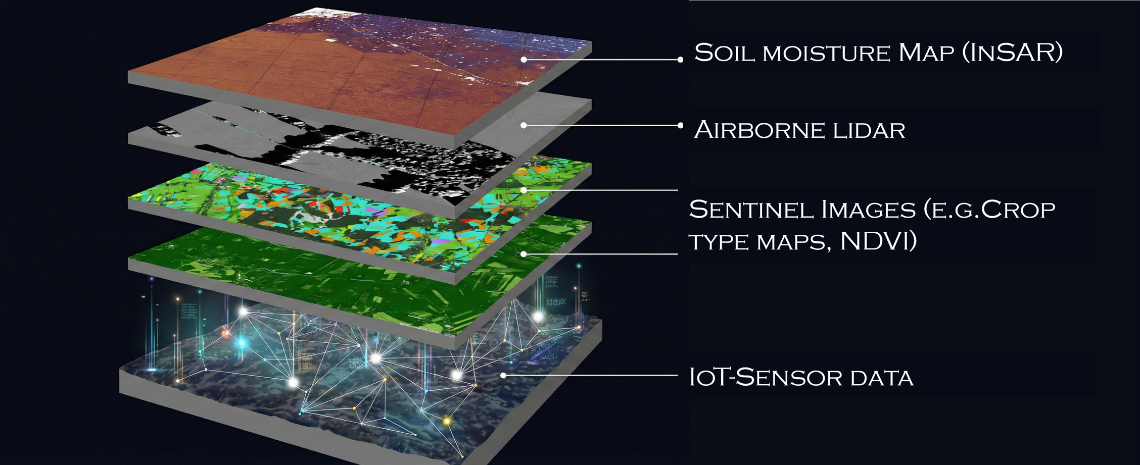 Digital Twin Layer Visualisierung
